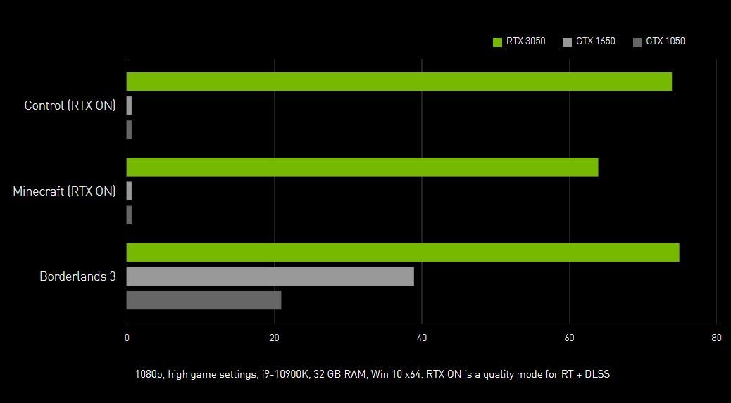 NVIDIA-RTX-3050-Masaustu-Ekran-Karti-Performansi3.jpg