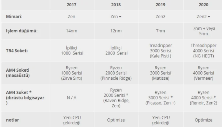 Opera Anlık Görüntü_2020-04-04_140132_www.webtekno.com.webp