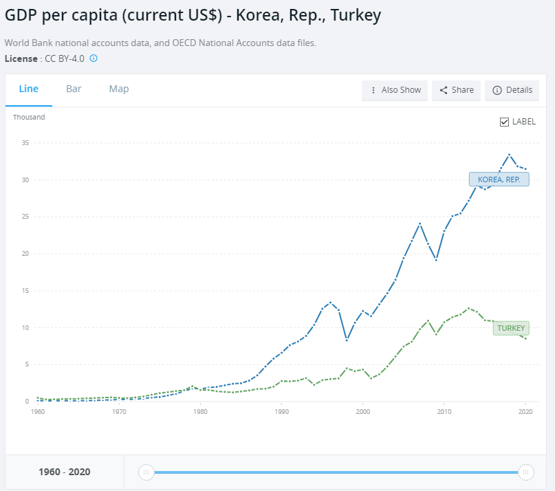 Opera Anlık Görüntü_2021-10-22_153306_data.worldbank.org.png