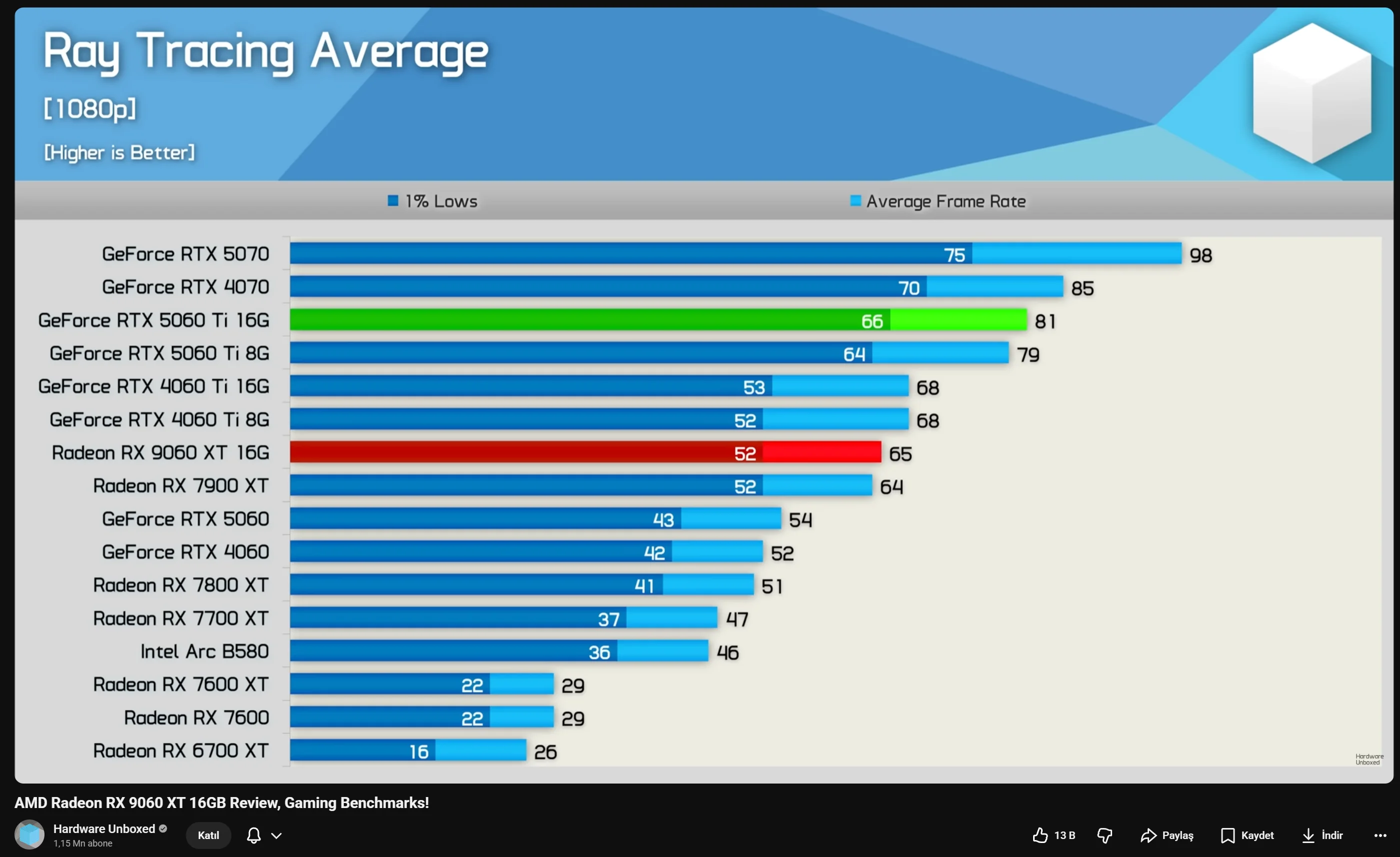 Opera Anlık görüntü_2026-03-13_005037_www.youtube.com.webp