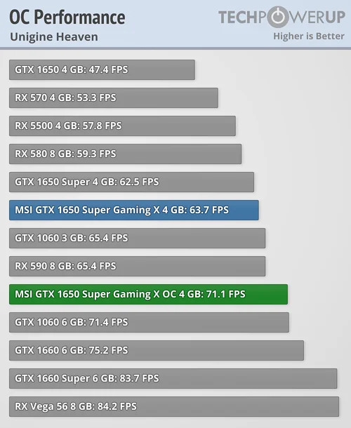 overclocked-performance (1).webp