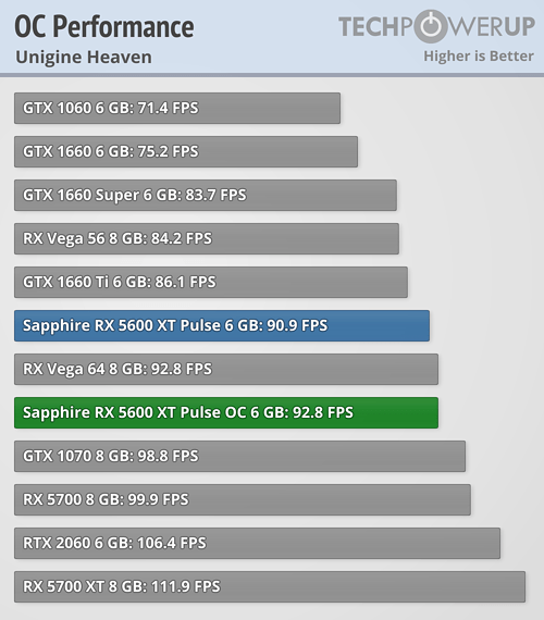 overclocked-performance (2).png