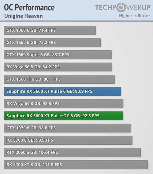 overclocked-performance (2).webp