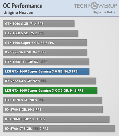 overclocked-performance (3).png