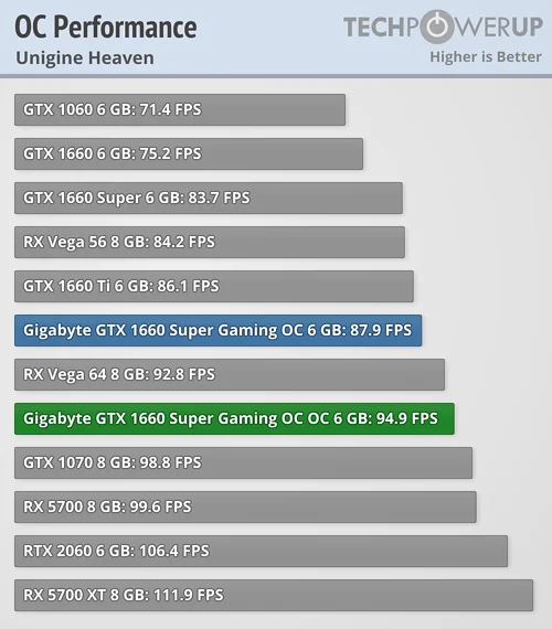 overclocked-performance (5).webp