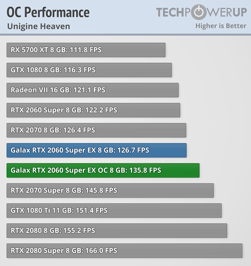 overclocked-performance.png