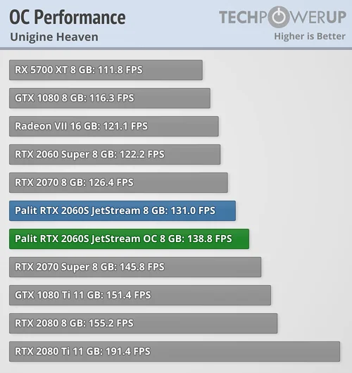 overclocked-performance.webp