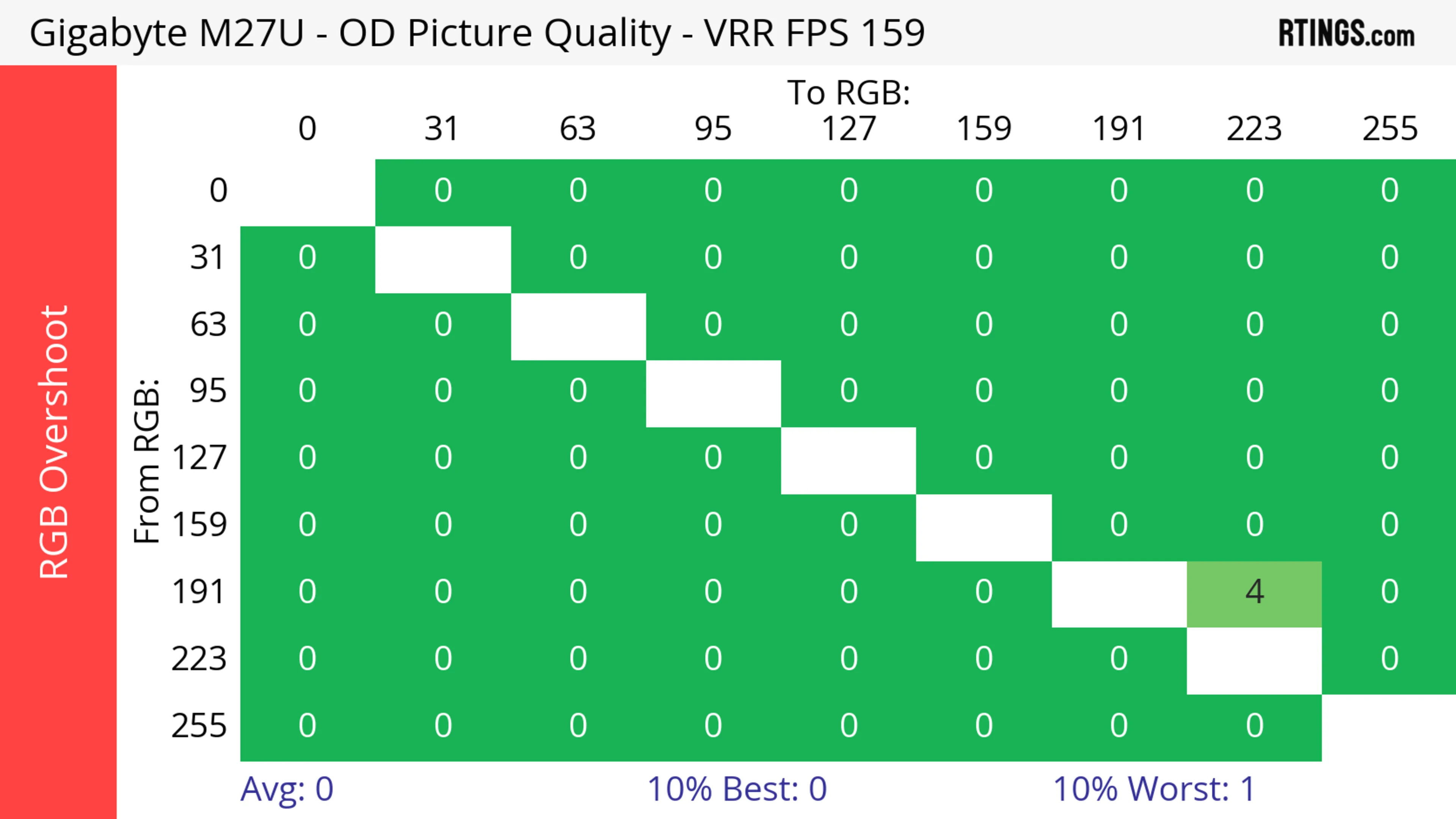 overshoot-picture-quality-max-large.webp