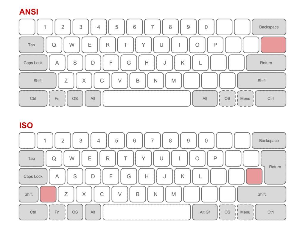 physical_keyboard_layouts_comparison_ansi_iso-1024x805.png