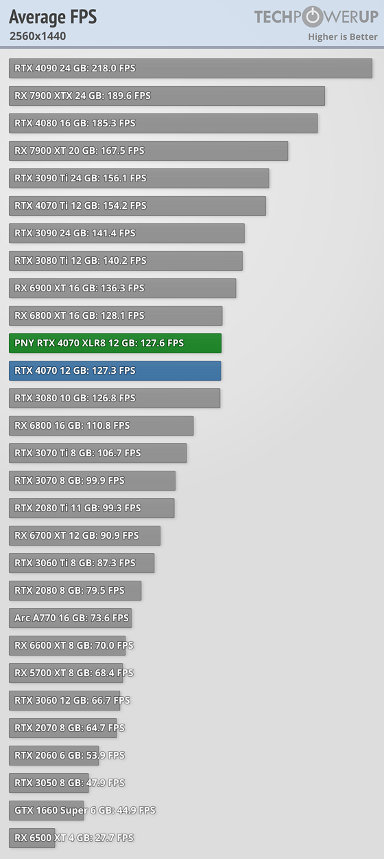 PNY GeForce RTX 4070 XLR8.png