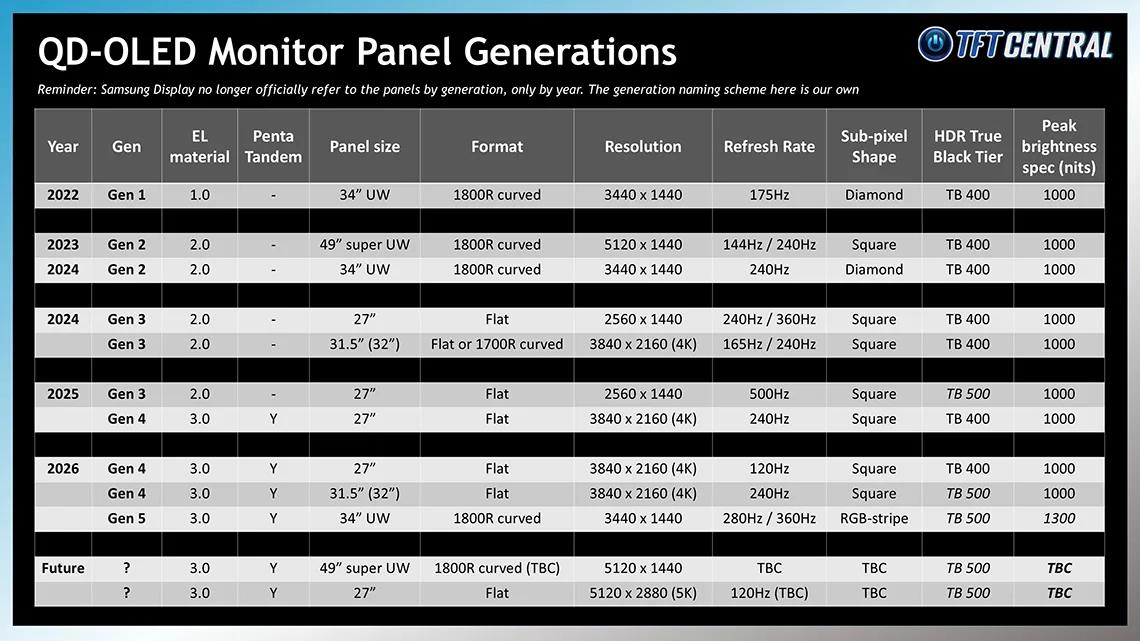 QD-OLED-panels-infographic-April-2026.webp