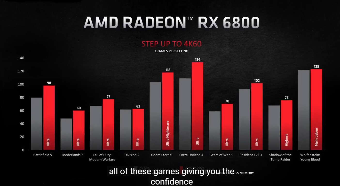 Radeon-RX-6800-performans.jpg