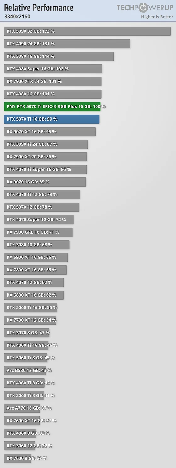 relative-performance-3840-2160 (1).webp