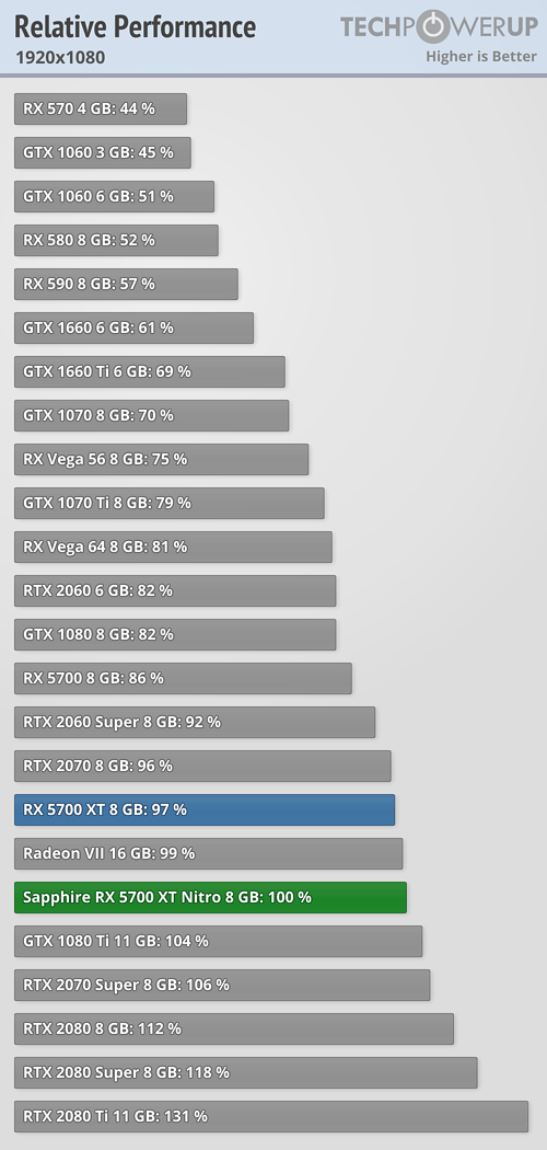 relative-performance_1920-1080.png