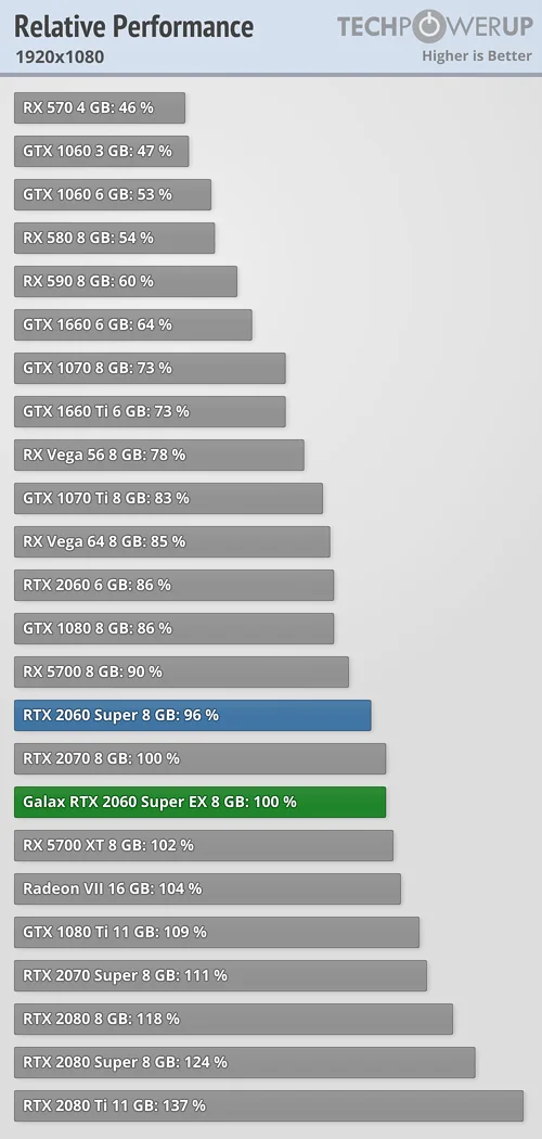 relative-performance_1920-1080.webp