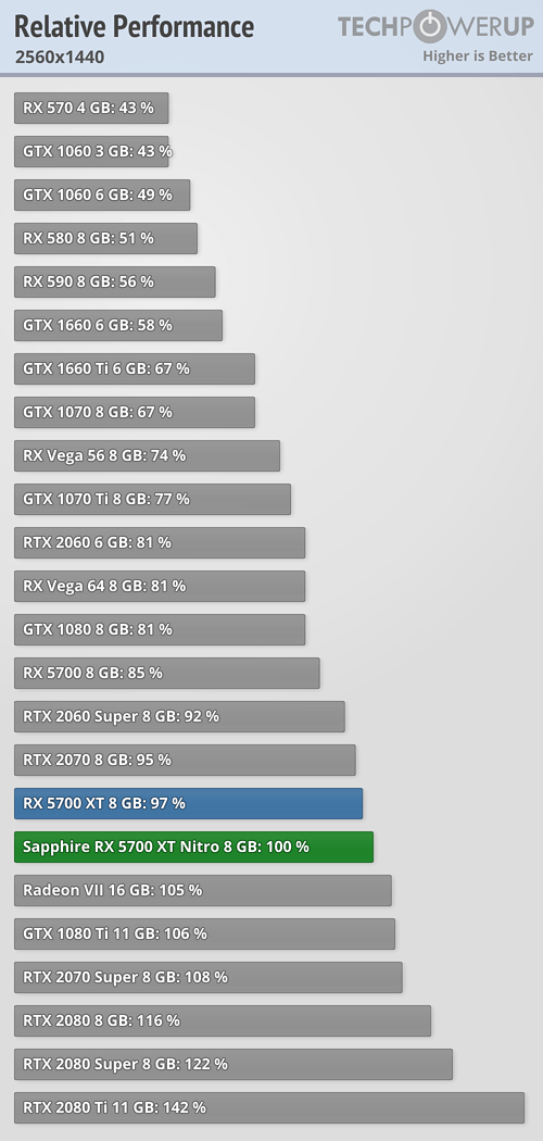 relative-performance_2560-1440 (1).png