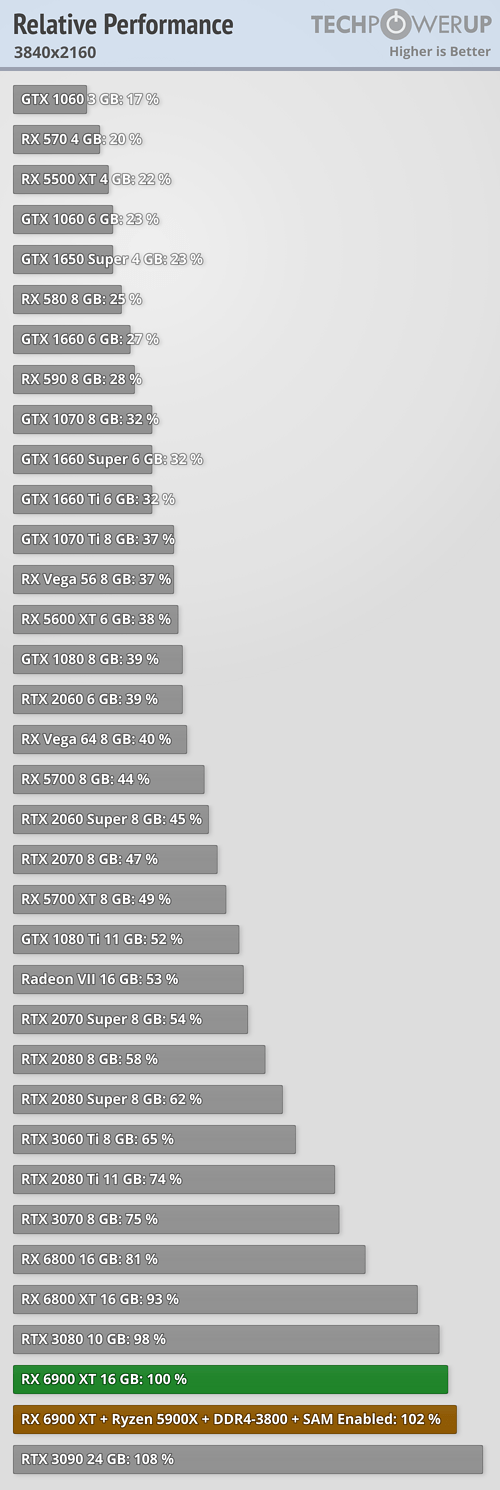 RX 5600XT İle mangal yapabilirmiyim | Sayfa 13 | Donanım Arşivi Forum
