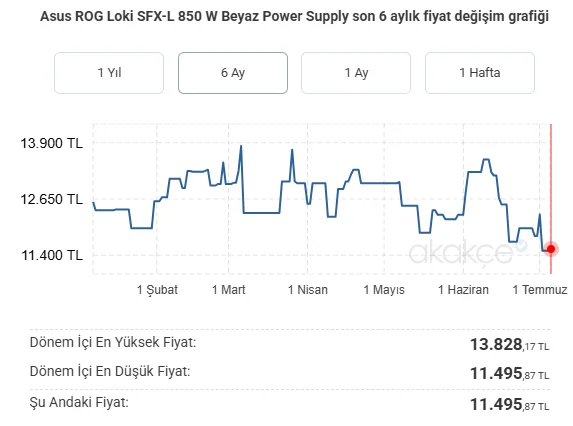 rog-akakce.webp