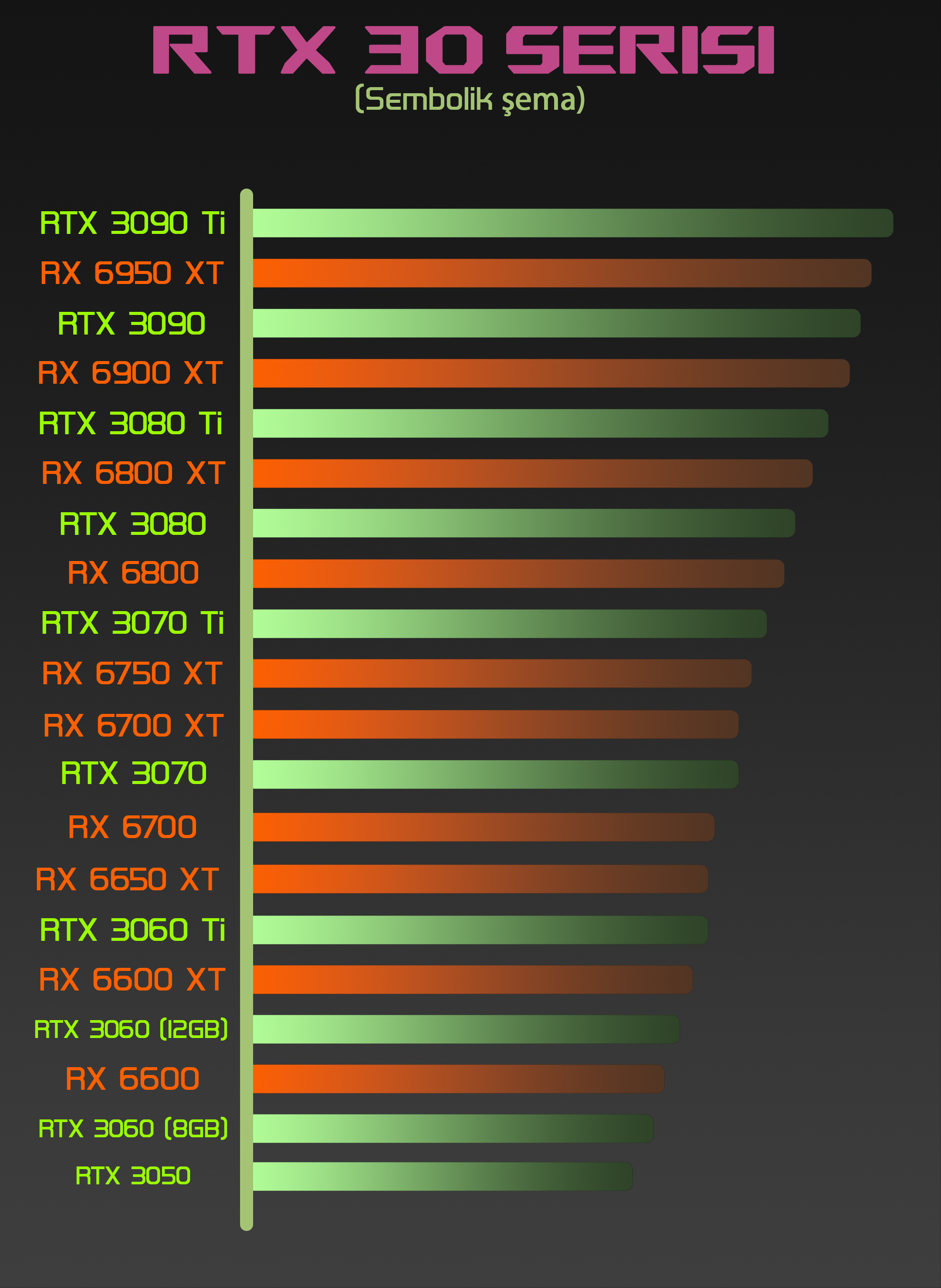 RTX 30 Serisi FİXED.png