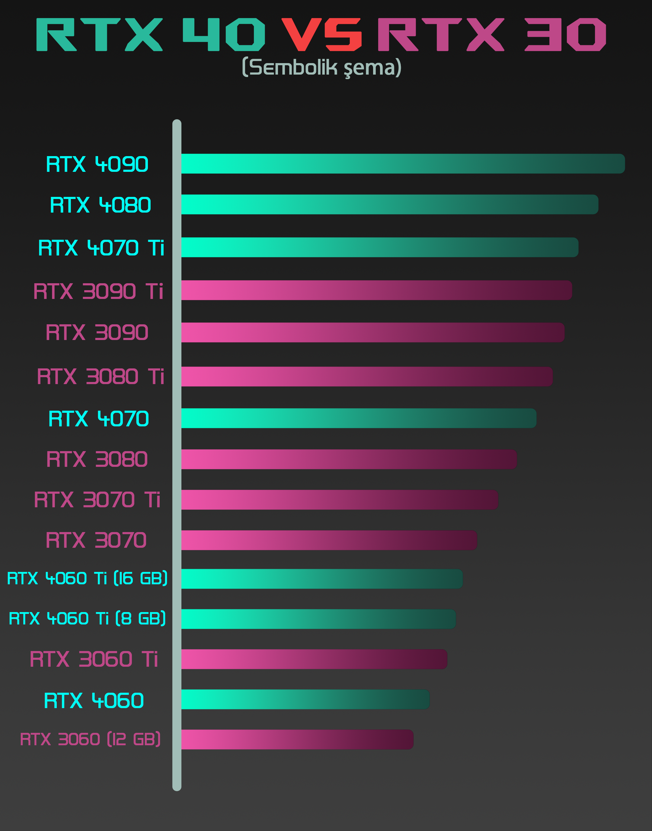 RTX 30 vs 40.png