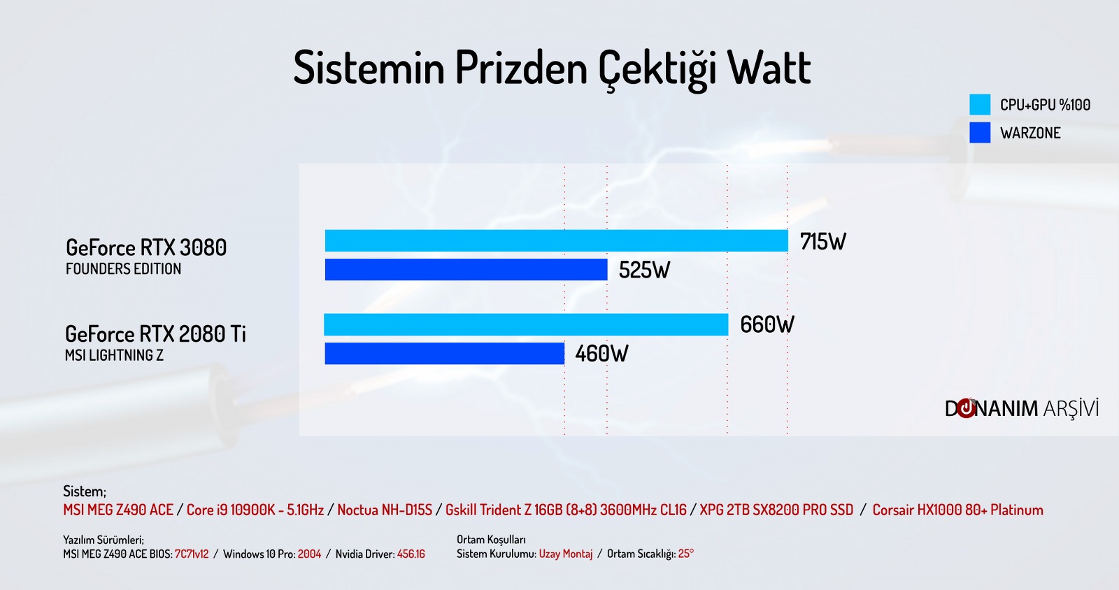 RTX-3080-Watt-Verimlilik.jpg