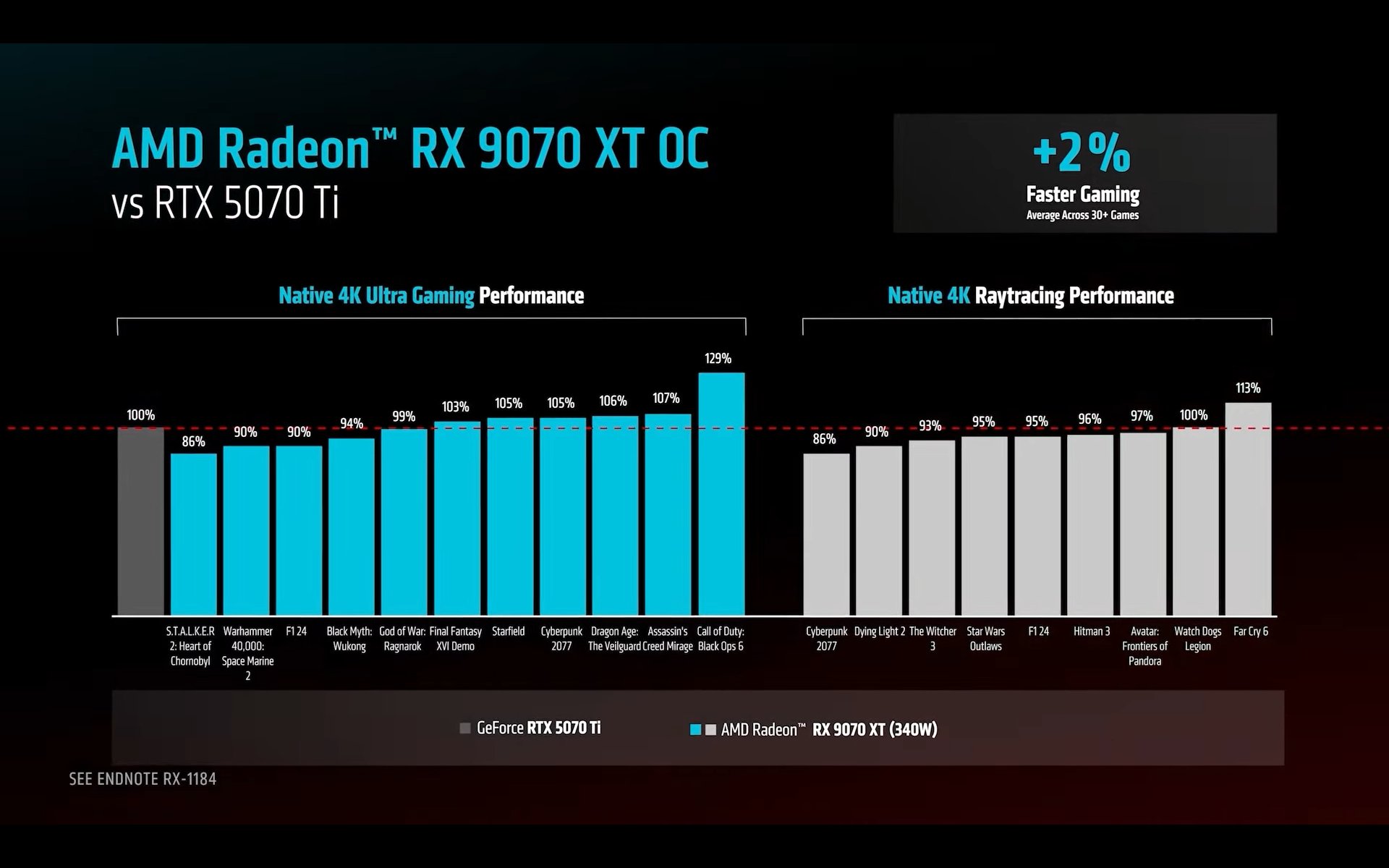 RX9070XT-VS-5070TI-1.jpg