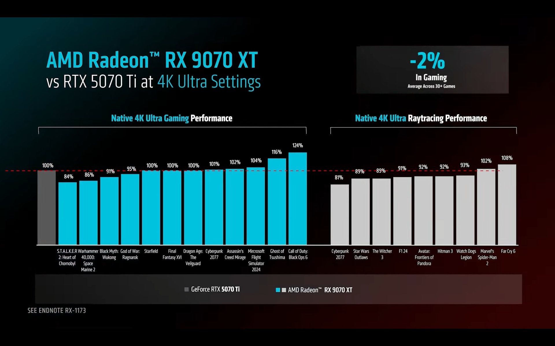 RX9070XT-VS-5070TI-2.jpg