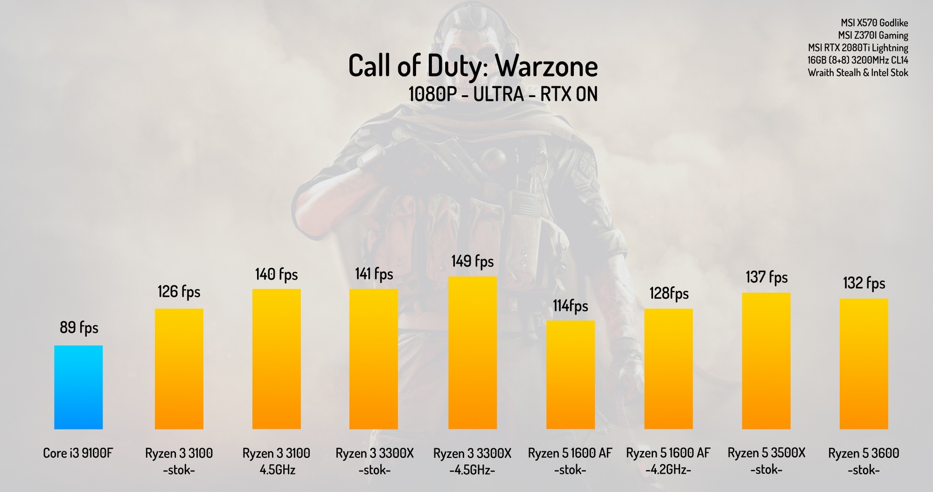 Ryzen-3-3100-COD.jpg