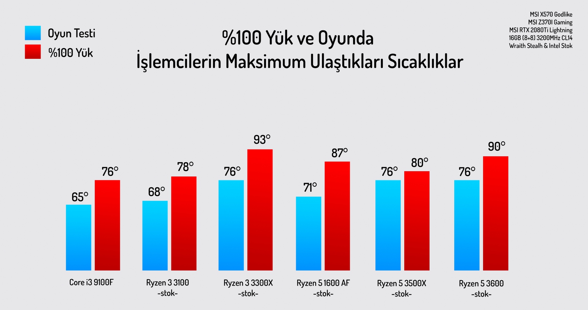 Ryzen-3-Sicakliklar.jpg