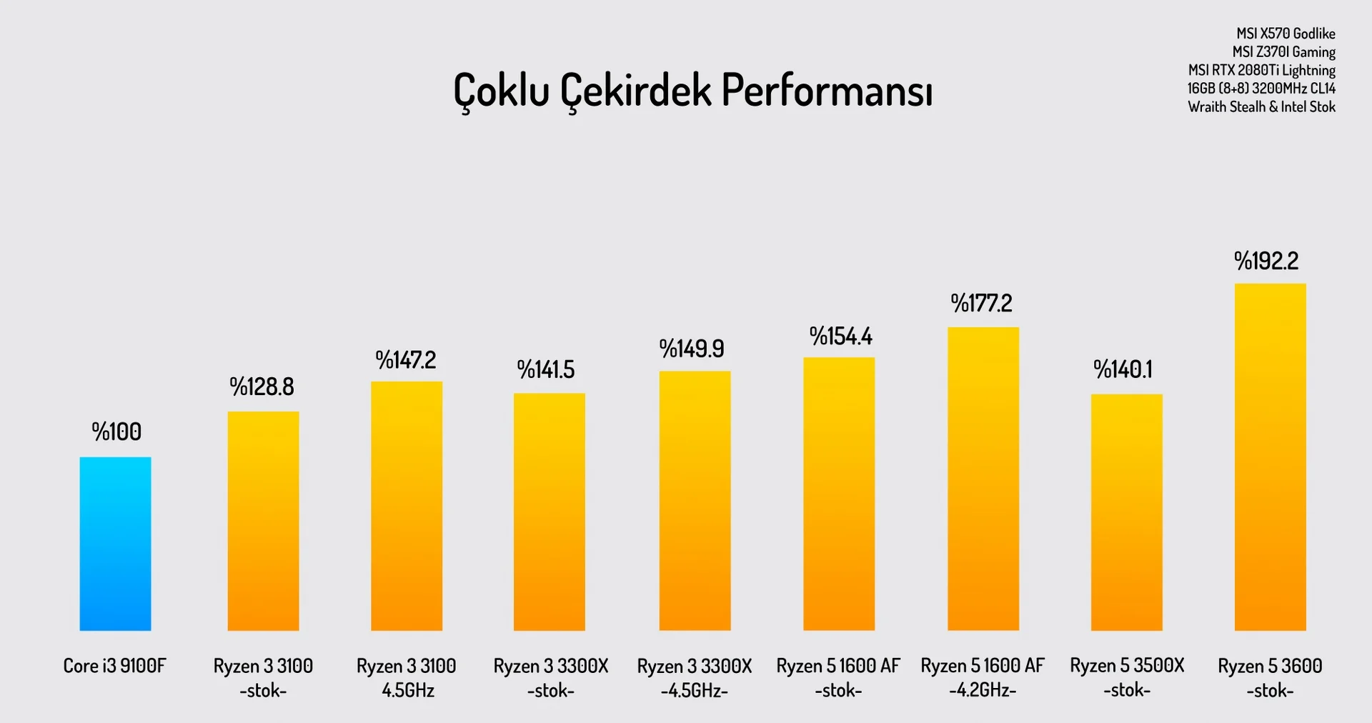 Ryzen-3100-Çoklu.webp