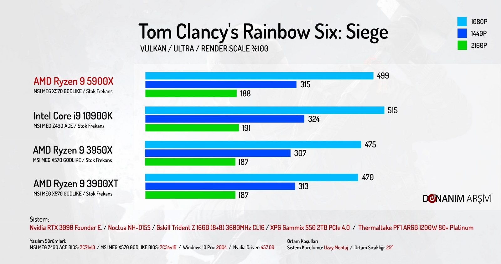 Ryzen-9-5900X-Rainbow-Six.jpg