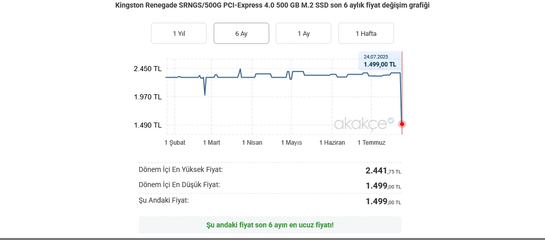 Screenshot 2025-07-24 at 00-51-40 Kingston Renegade SRNGS_500G PCI-Express 4.0 500 GB M.2 SSD...webp