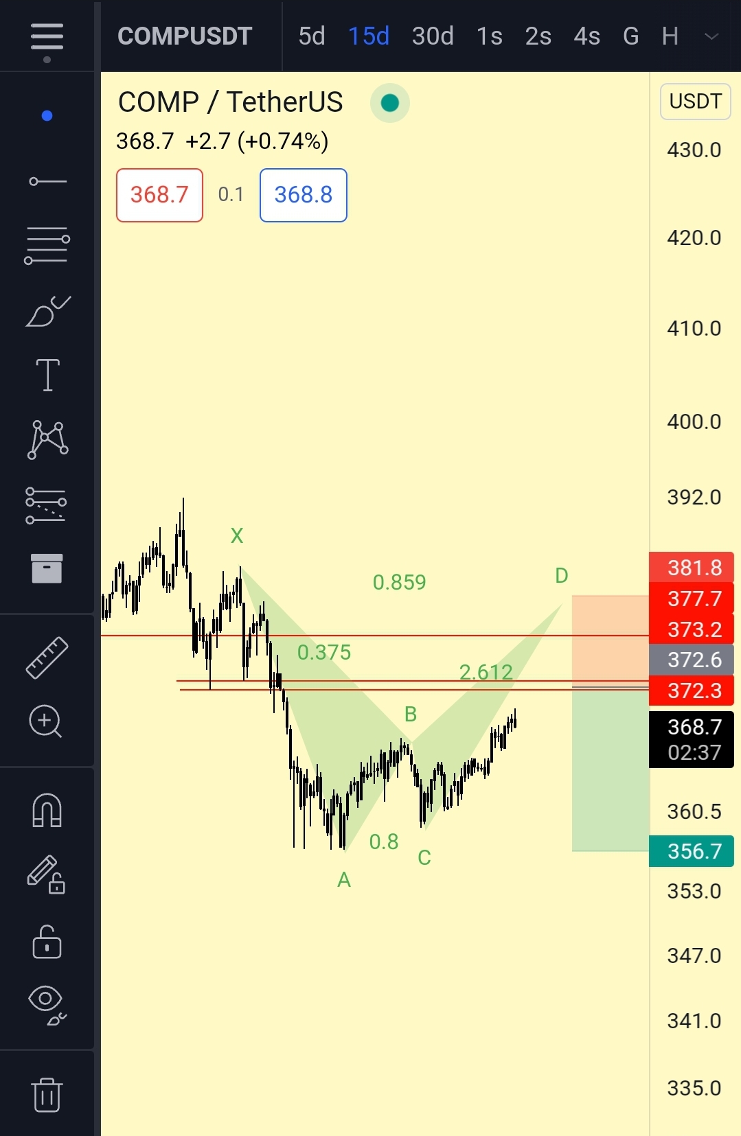 Screenshot_20211105-105728_TradingView.jpg