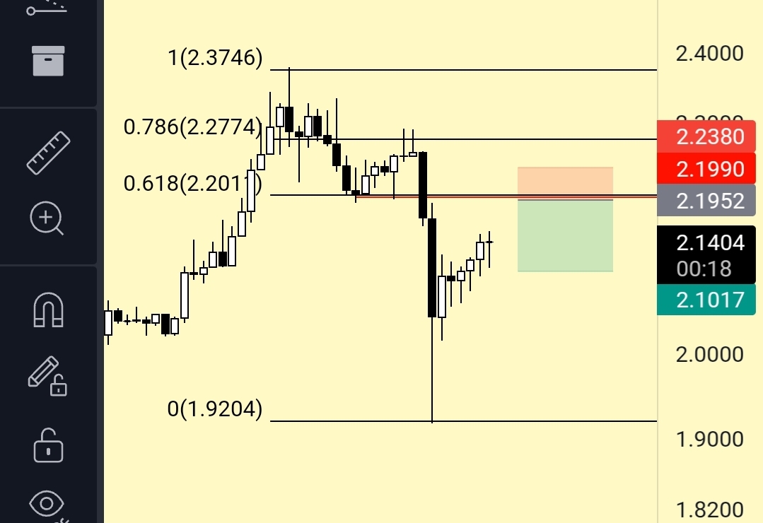 Screenshot_20211111-125957_TradingView.jpg