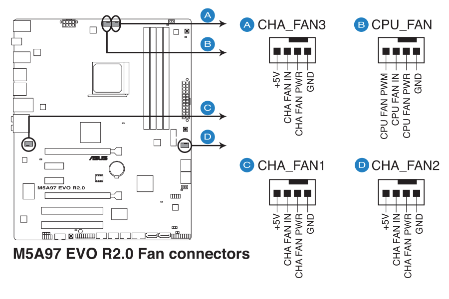 ASUS m5a97 EVO R2.0. Схема портов. Cha_Fan 3 ASUS p5b. M5a99fx Pro r2.0 схема. ASUS m5a97 Pro схема питания.