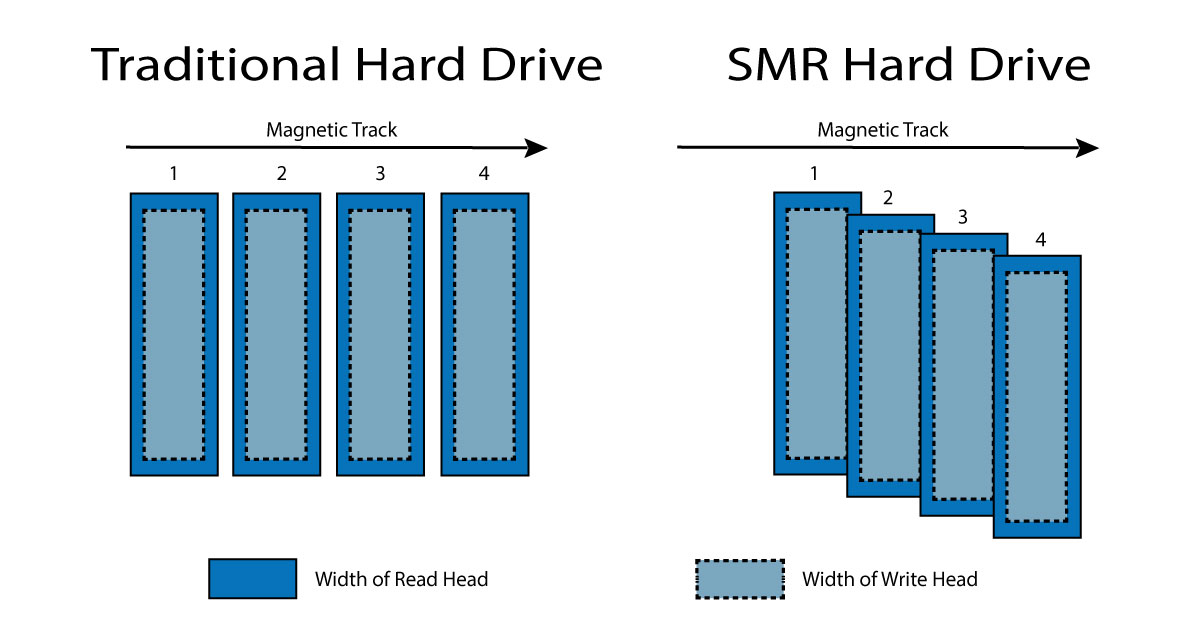 smr cmr.jpg