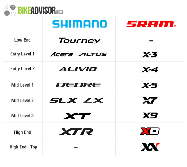 sram_shimano_corespondent.jpg