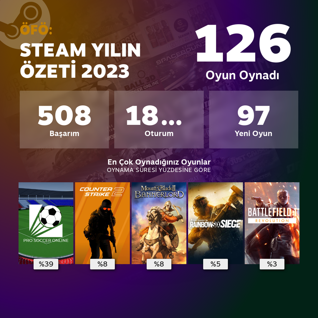 STEAM 2023 ÖZETİ.png