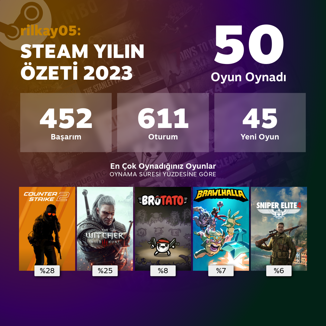 STEAM YIL ÖZETİ 2023.PNG