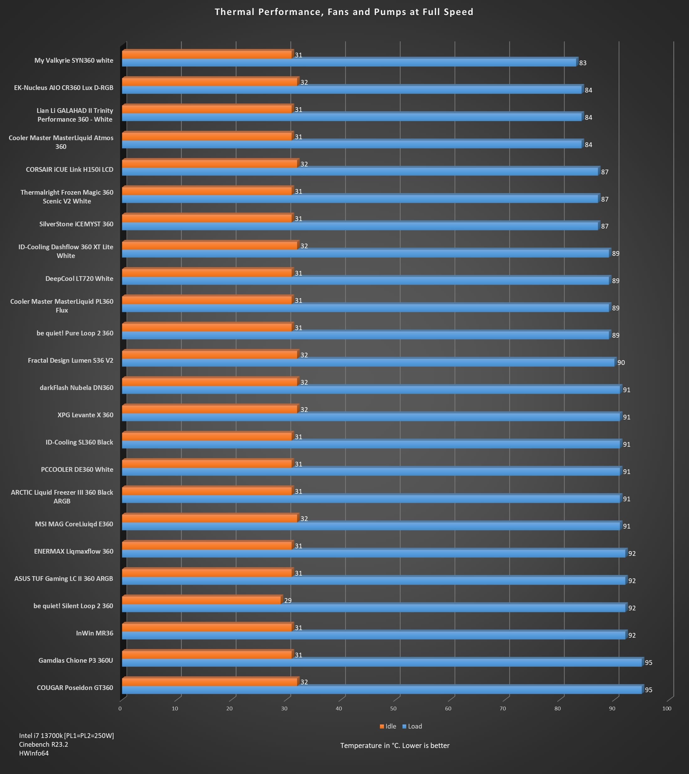 Thermal-Performance-Fan-Full-Speed.jpg