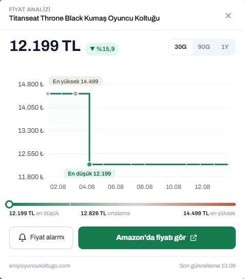 eniyioyuncukoltugu.com titanseat oyuncu koltuğu throne modeli fiyat geçmişi grafiği