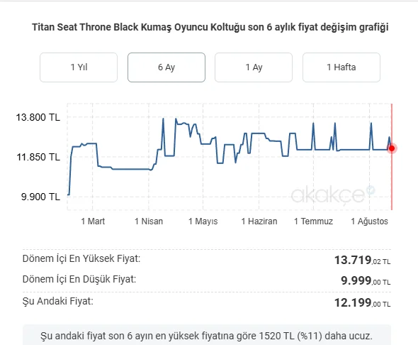 titanseat akakce.webp