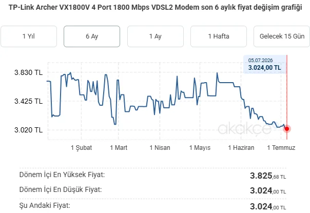 tp-link-modem.webp