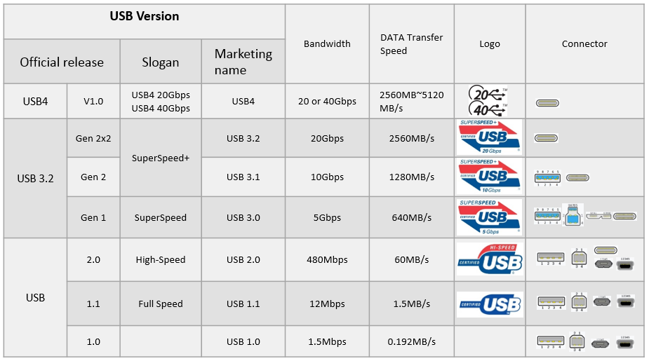 USB_explained.png