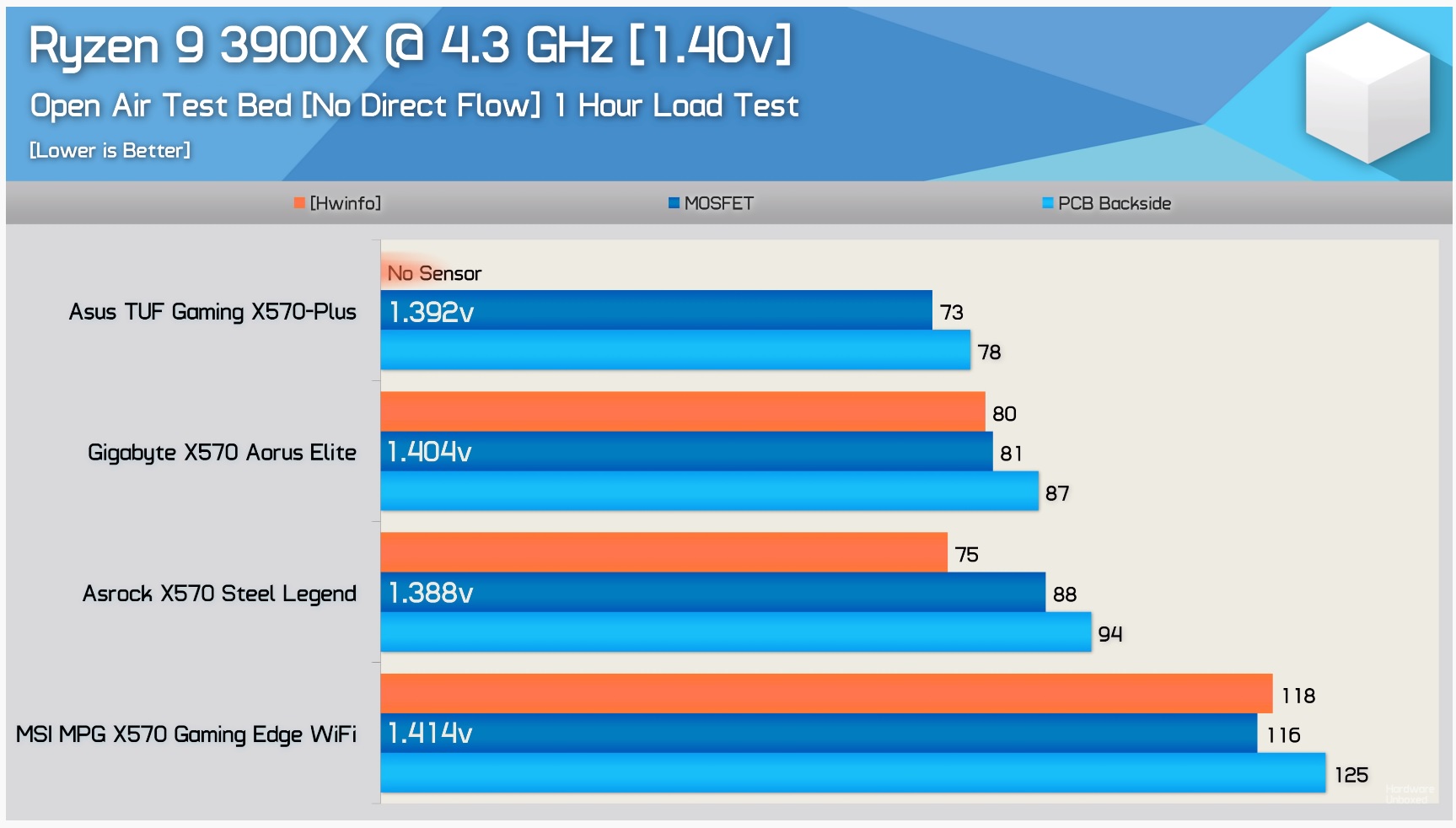 x570 sıcaklık.jpg