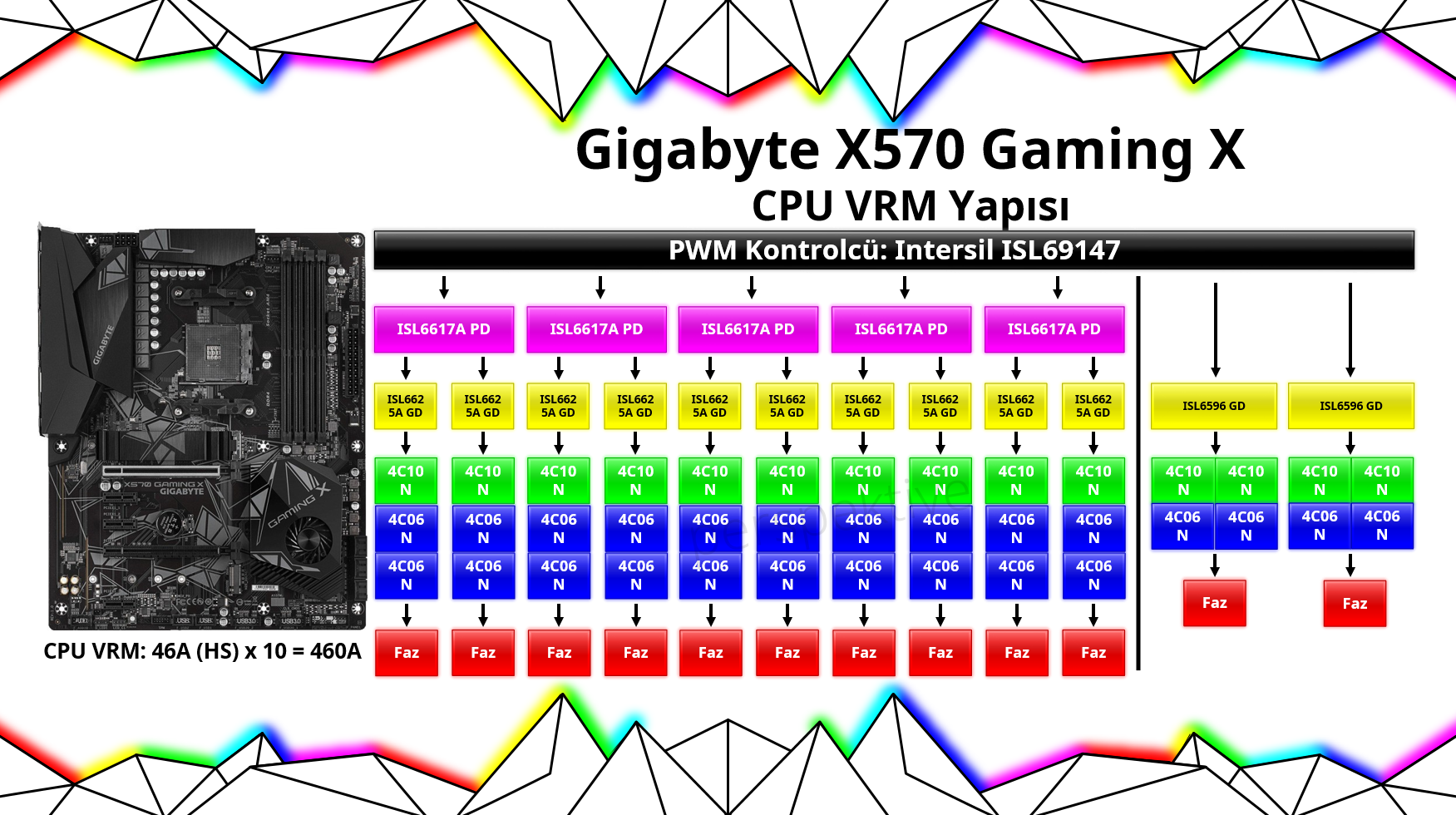 X570 gaming x gigabyte на какой линии pci у работает m2 слот