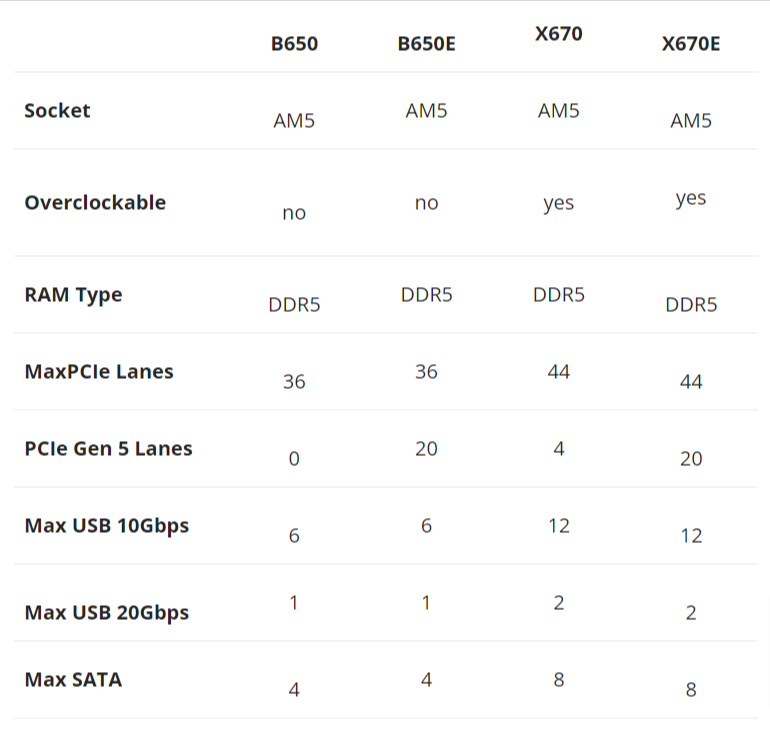 X670-vs-B650-Which-AMD-AM5-Chipset-Is-Right-for-You-.png