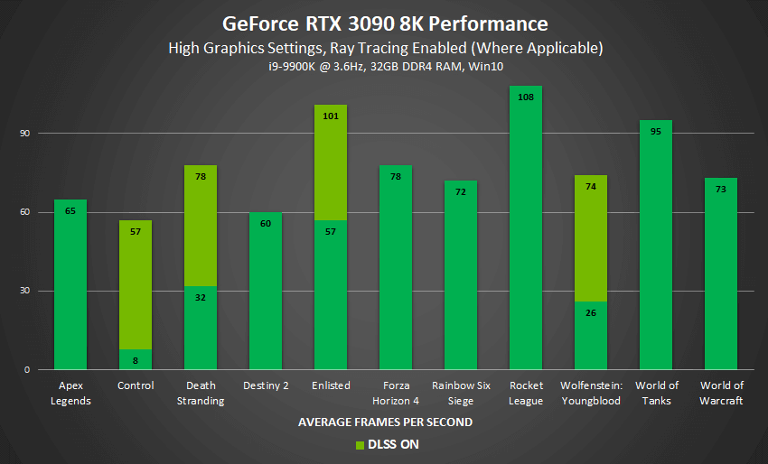 yok-artik-dedirten-rtx-3090-8k-oyun-performansi.png