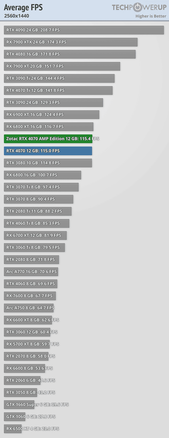 Zotac GeForce RTX 4070 AMP Airo.png