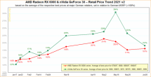 80124_04_amd-and-nvidia-gpu-prices-returning-to-normal-availability-improving.png